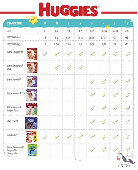 huggies diapers sizes|huggies diaper comparison chart.